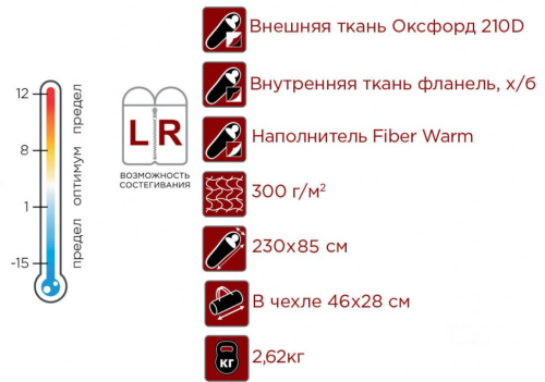 Спальный мешок Indiana Vermont Plus фото 2